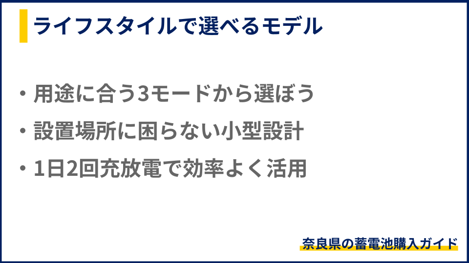 オムロンの蓄電池についての説明画像