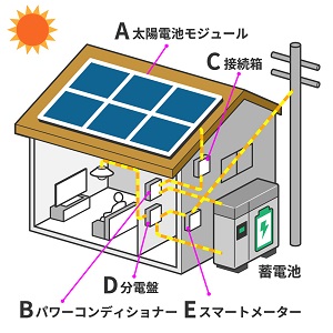 蓄電池イメージ画像